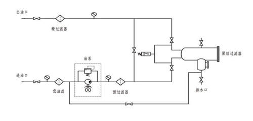 LYJ-J系列聚結脫水濾油機